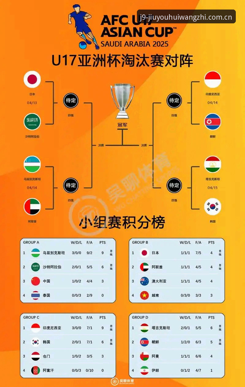 九游会真人App U17世界杯抽签结果深度分析:中国男女足出线前景全面解读